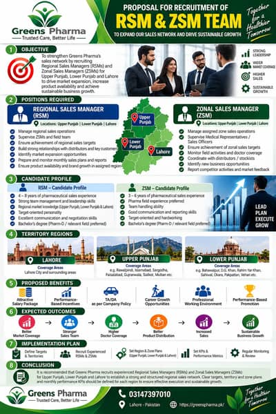 HIRING JOBS GREENS PHARMA