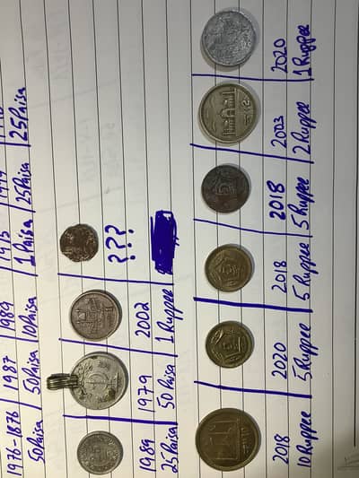 Old coins give price