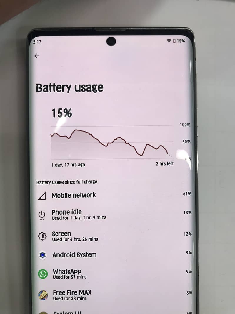 Sharp Aquos R6 2