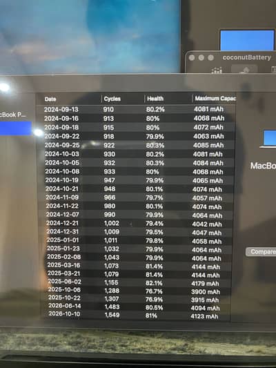 Apple MacBook Pro Intel Core i5