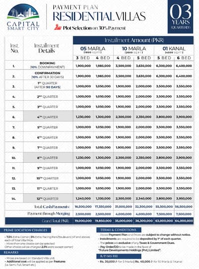 Capital Smart City - 5 Marla 3 Bed Residential - 3 Years Quarterly Installments |