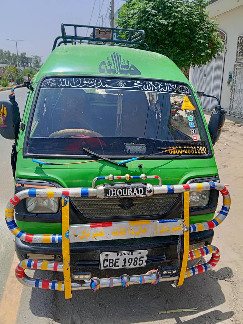 Punjab 5