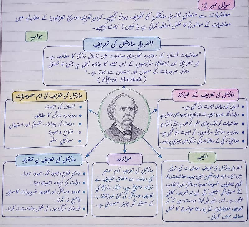 Handwriting assignment work available 0