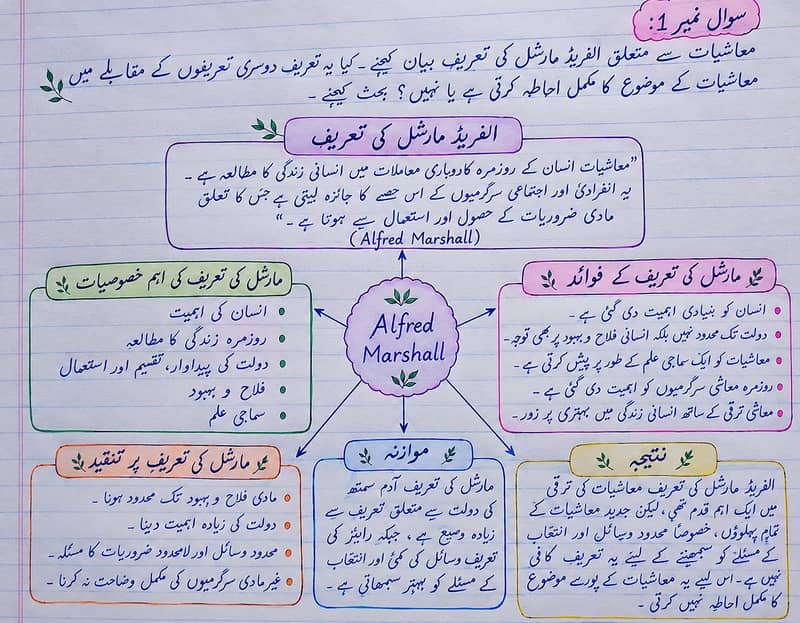 Handwriting assignment work available 1