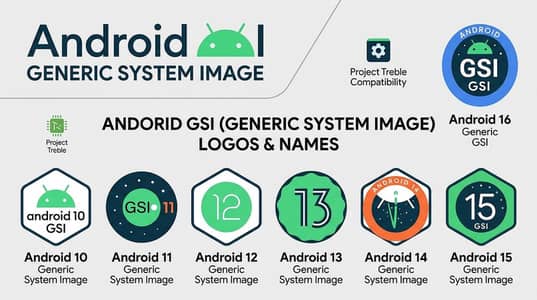 Upgrade Any Support GSI. . . android Phone to latest android OS