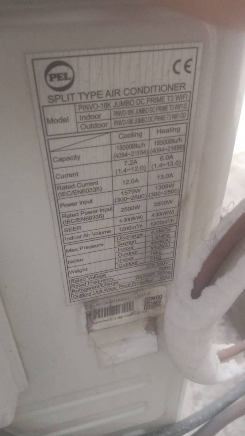 Pel Ac 2