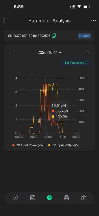 Canadian solar 550W