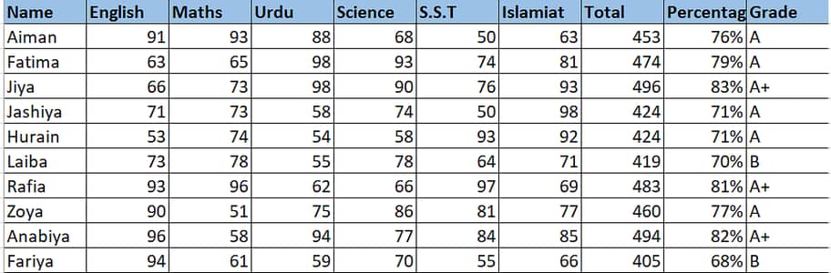 Title: MS Excel Work, Data Entry, Sheets Banwane Ke Liye Rabta Karein
