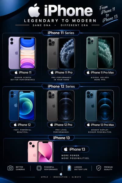 Apple iPhone Other Model