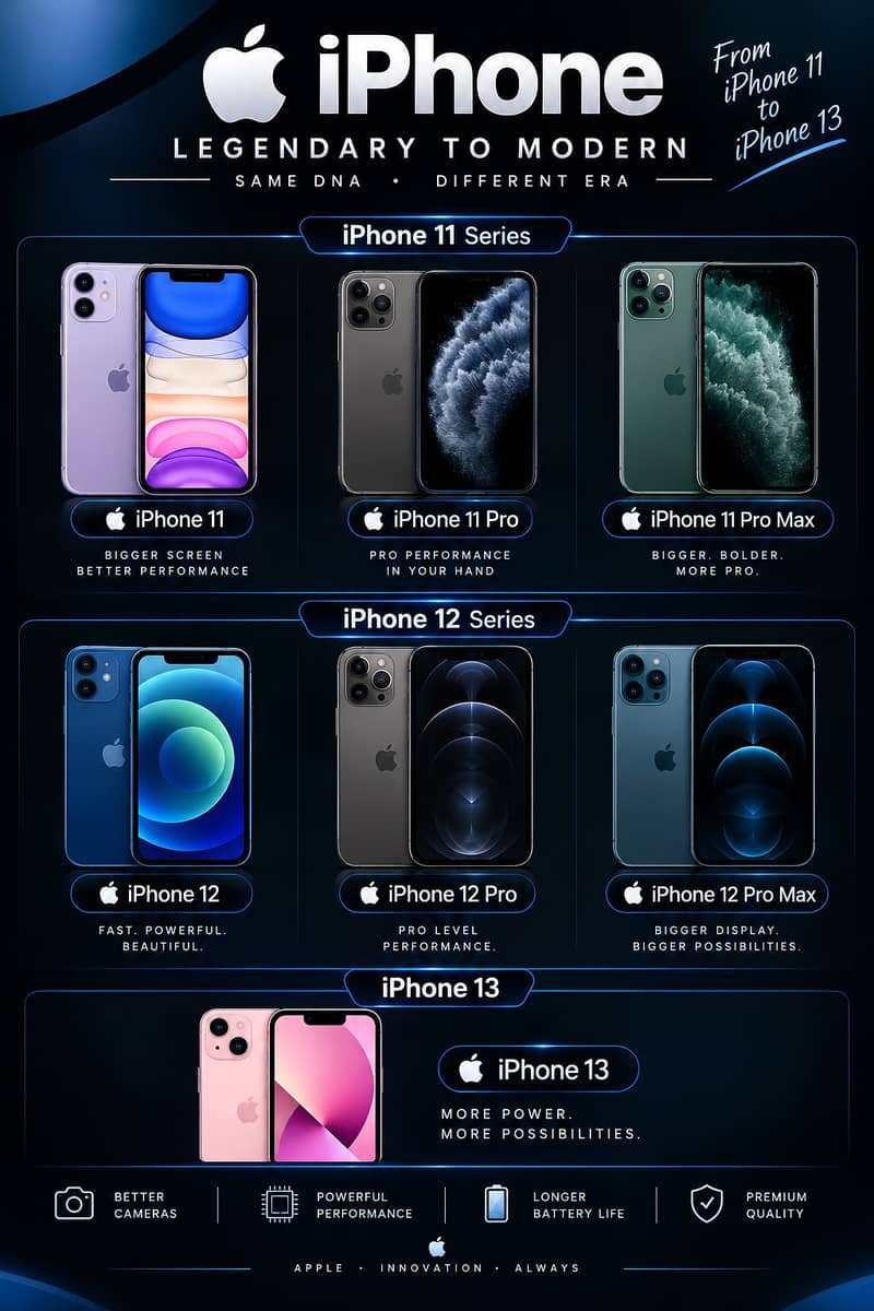 Apple iPhone Other Model 0