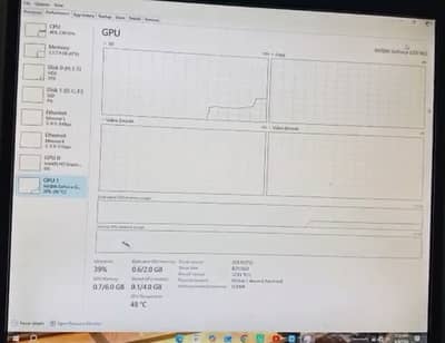 Budget Gaming Pc with Nvidia GTX 960