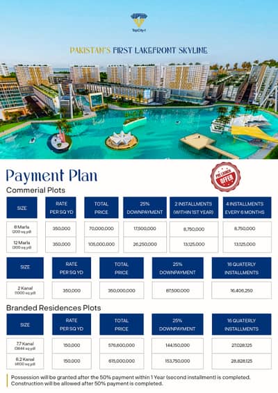 Buy your ideal 200 Square Yards Commercial Plot in a prime location of Top City 1
