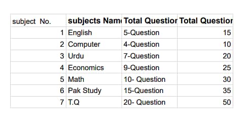 Student Available for Online Data Entry & Assignment Typing