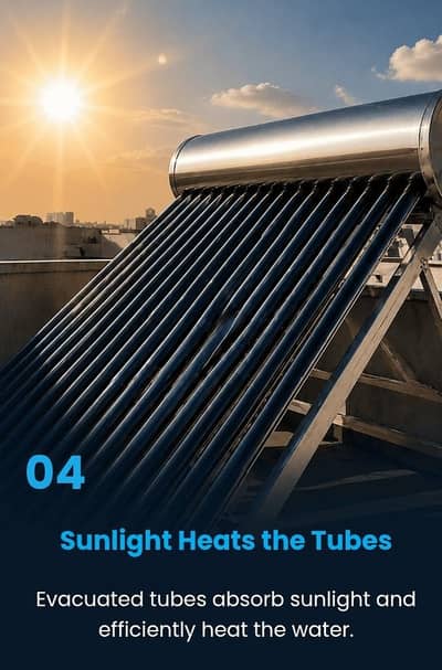 Imported Solar Geyser 2 years leakage warranty For complete setup DM