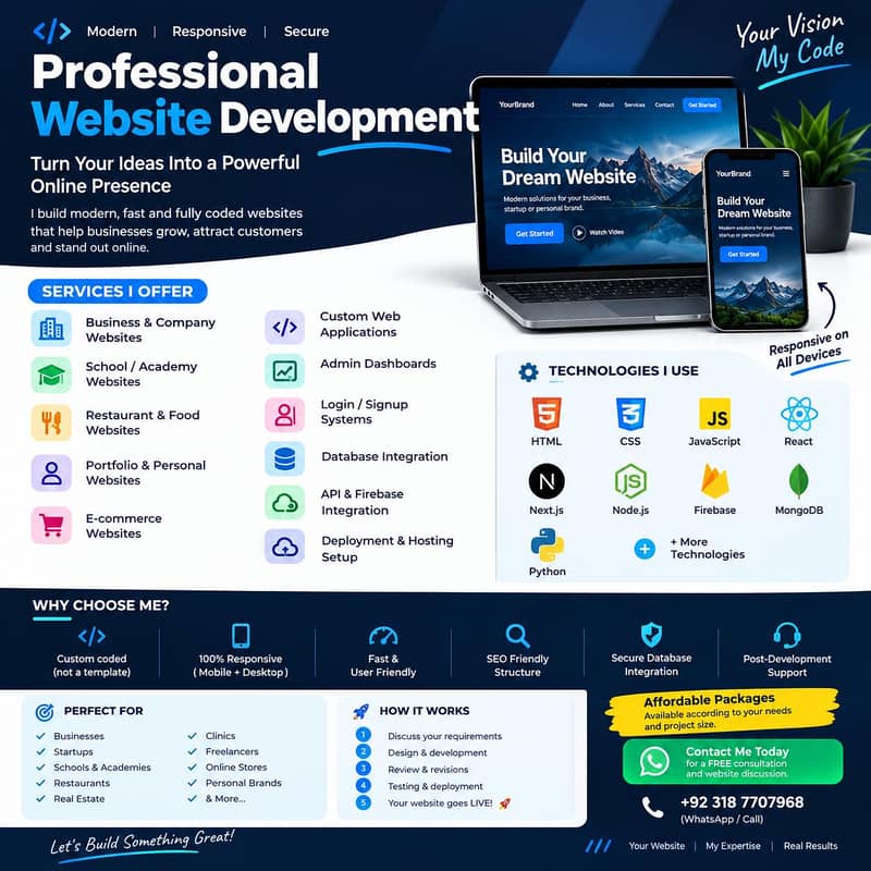 Professional Website Development in Lahore | Custom Coded Websites 0