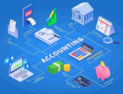 Assistant Accountant Required Male/Female