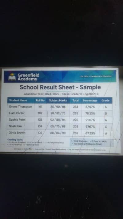 School Result Sheet Banwaen - MS Excel Professional Work Gujranwala
