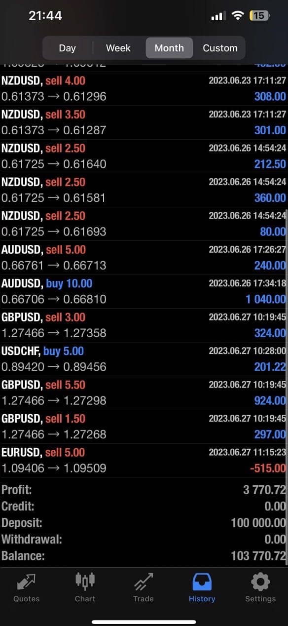 Learn Crypto Forex Trading 1