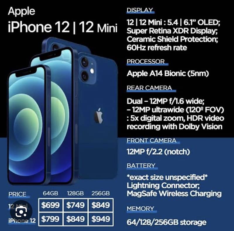 Apple iPhone 12 mini 1