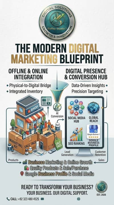 Digital marketing