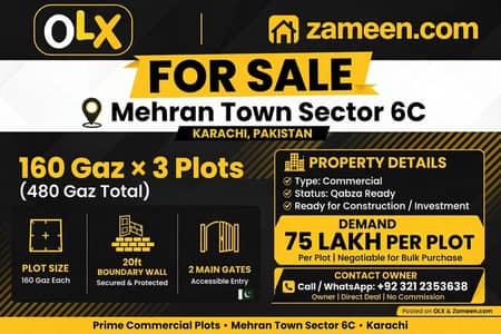 factory plots