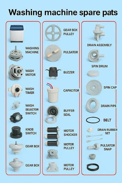 WASHING MACHINE PARTS