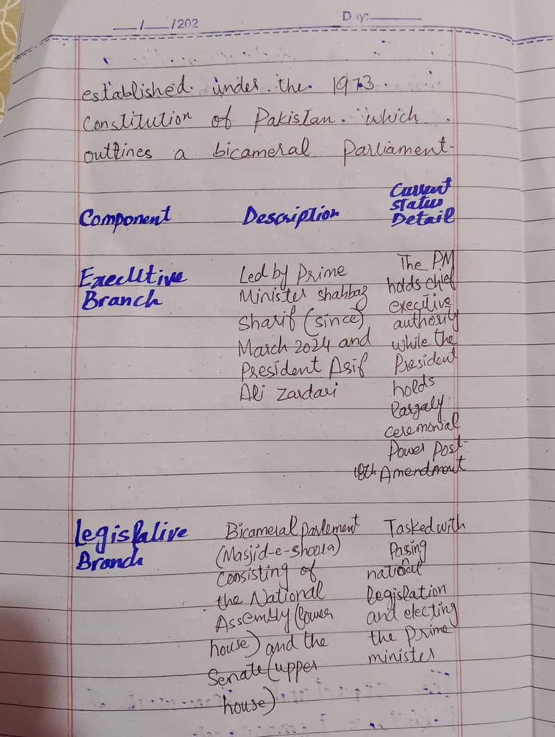 assignment 0