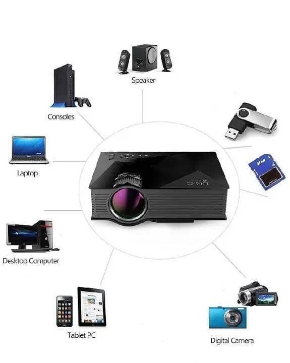 UNIC Mini Wi-Fi Projector 2