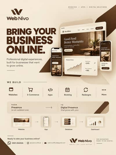 Professional Website Development | Starting Rs. 4,000/ Per Website Page