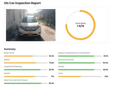 Honda BR-V i-VTEC S 2018 – For Sale