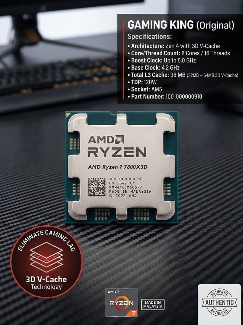 AMD Ryzen 0
