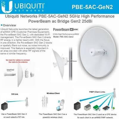 powerbeam ac gen2