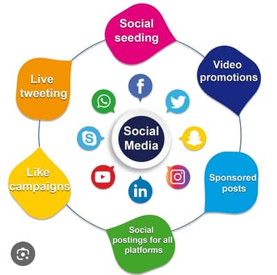 SOCIAL MEDIA MARKETING PERSON