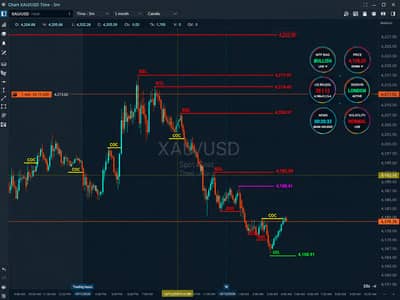 Online Trading & Technical Analysis Classes