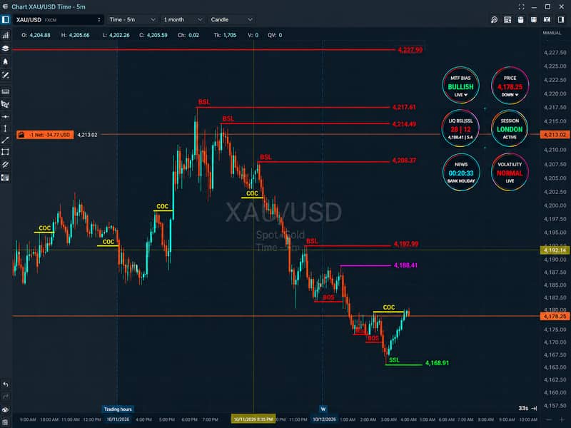 Online Trading & Technical Analysis Classes 0