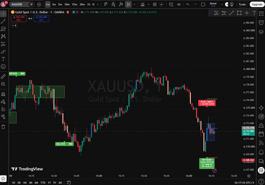 Online Trading & Technical Analysis Classes 1