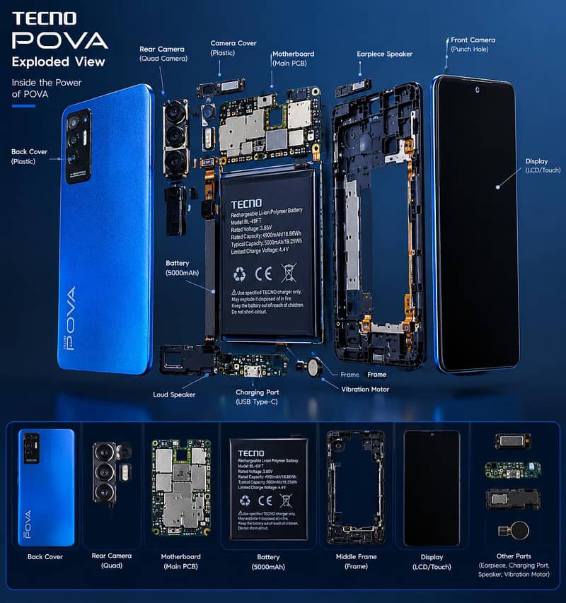 Tecno Pova 2 5