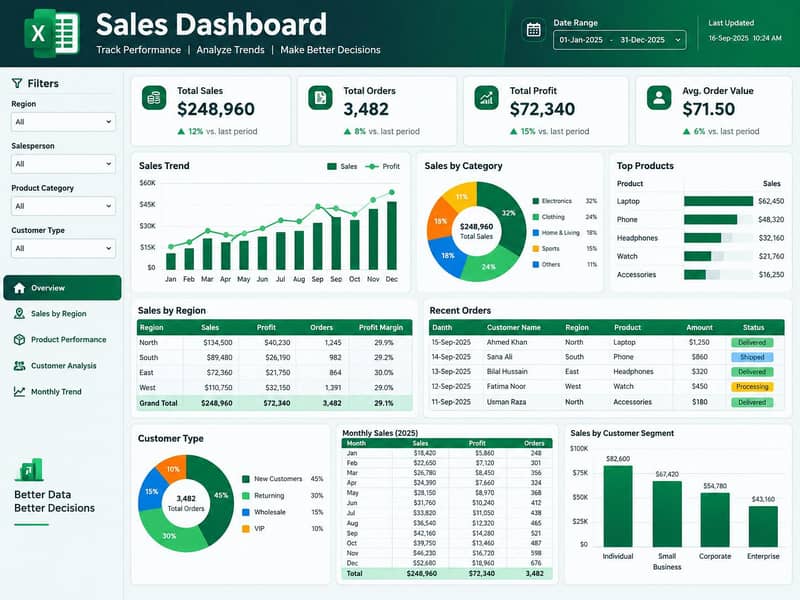Excel & VBA Expert | Macros, Dashboards, Formulas, Data Entry 3