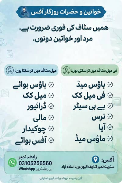 All Types Of Jobs Available In Islamabad