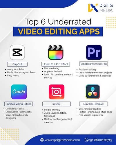 video editing and thumanail make