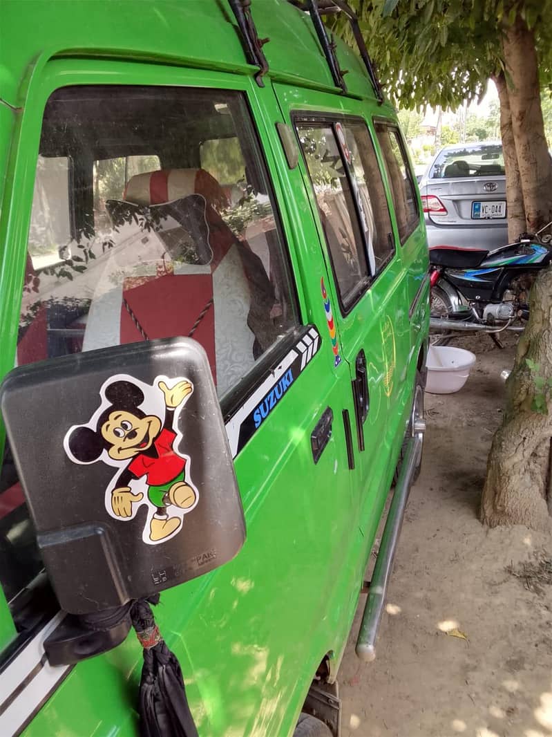 care deba 2015 model 2
