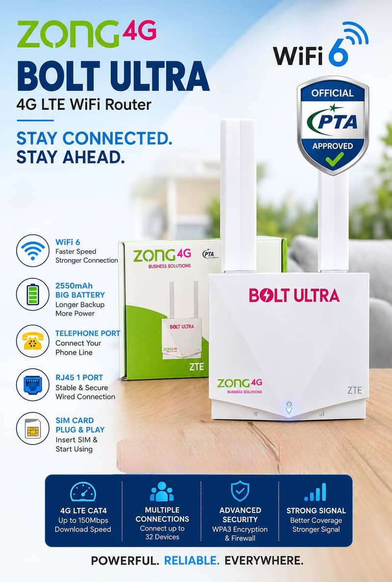 Zong Router 0