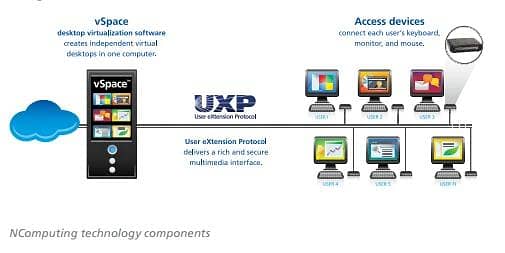 Ncomputing X550 9