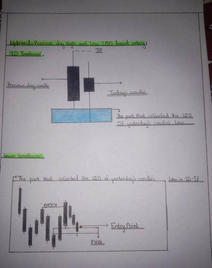 Master Trading 1