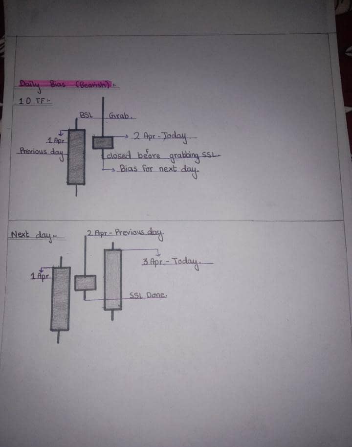 Master Trading 4