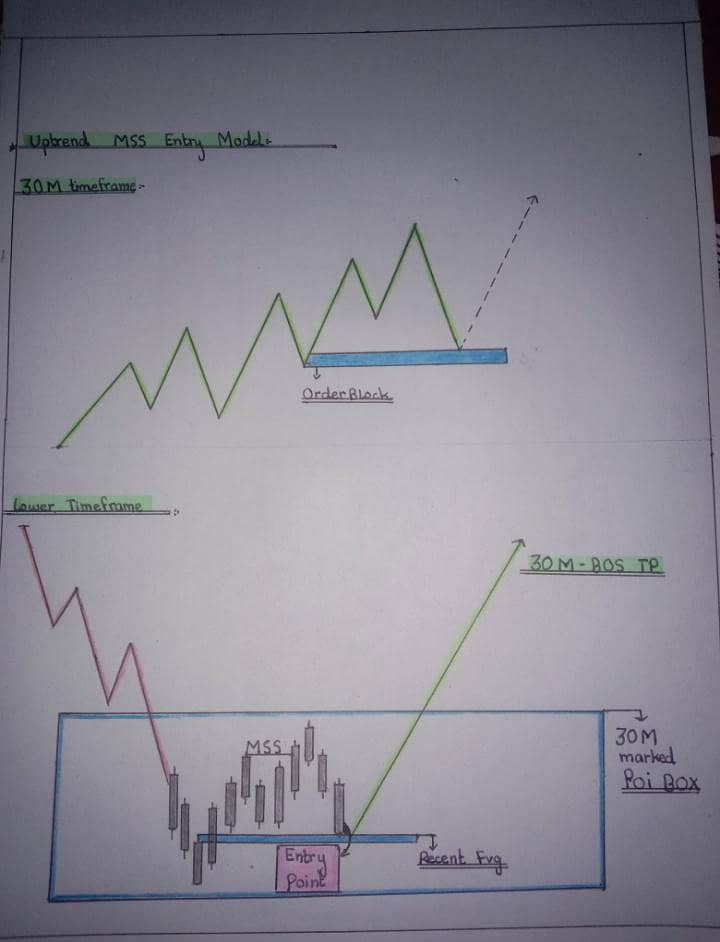 Master Trading 5