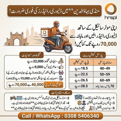 Delivery Riders Job | Rider jobs | Delivery Rider | Riders Jobs