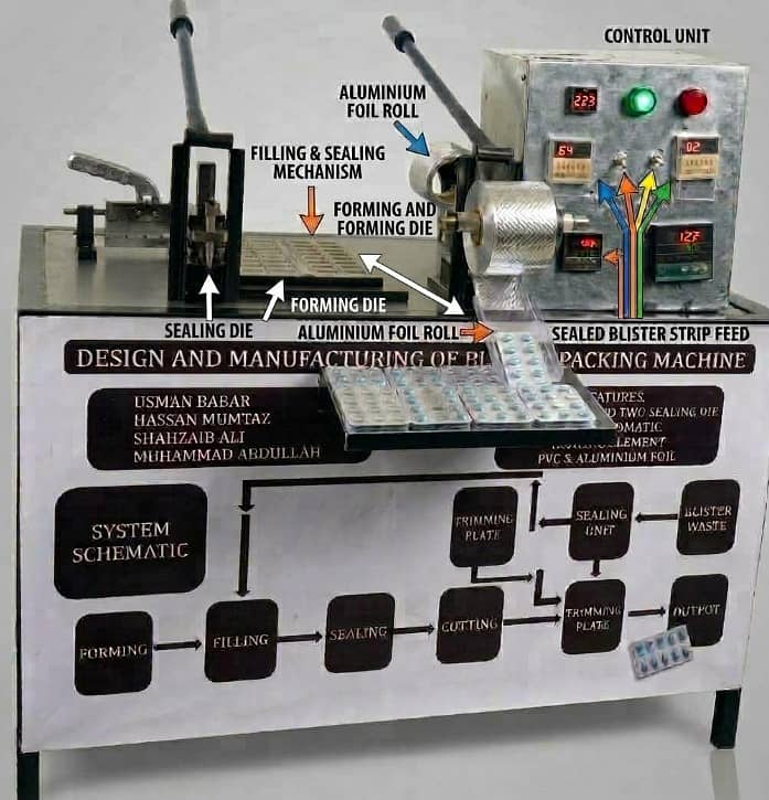 Blister Packing Machine 0