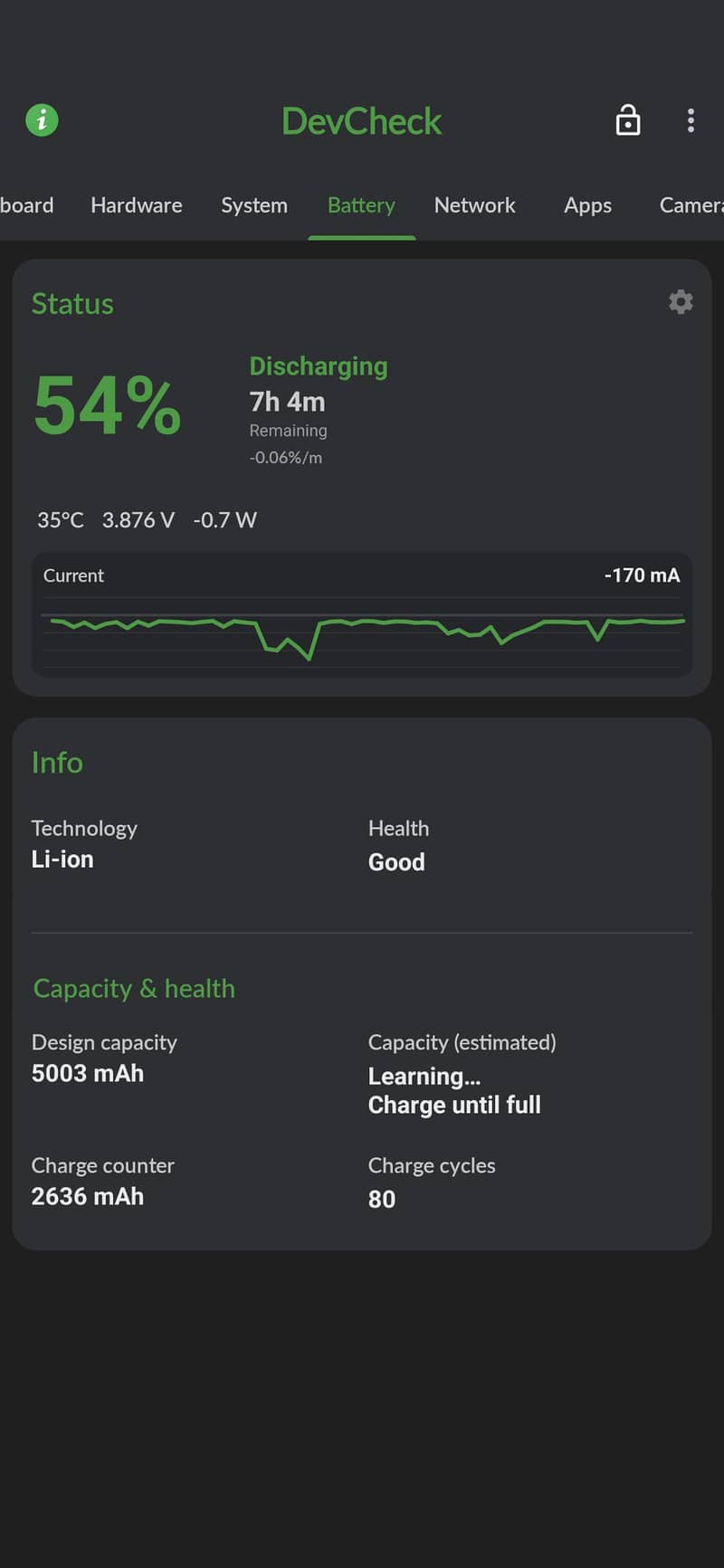 Google Pixel 6 Pro 10.10 condition 10