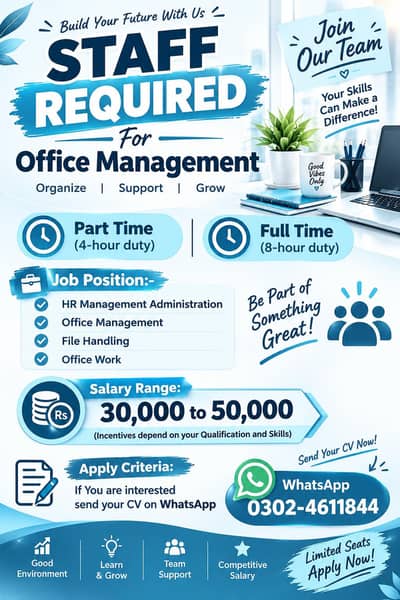 We are Hiring in Lahore